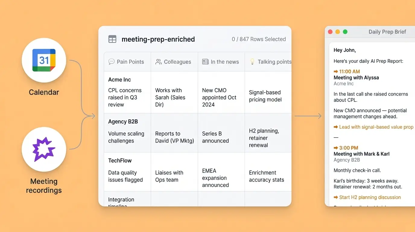 AI sales assistant meeting prep automation